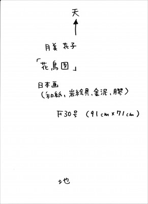 1の作品画像のプリントの裏側には、出品者名、作品名、素材、サイズのほか、天地(上下)を記入してください。